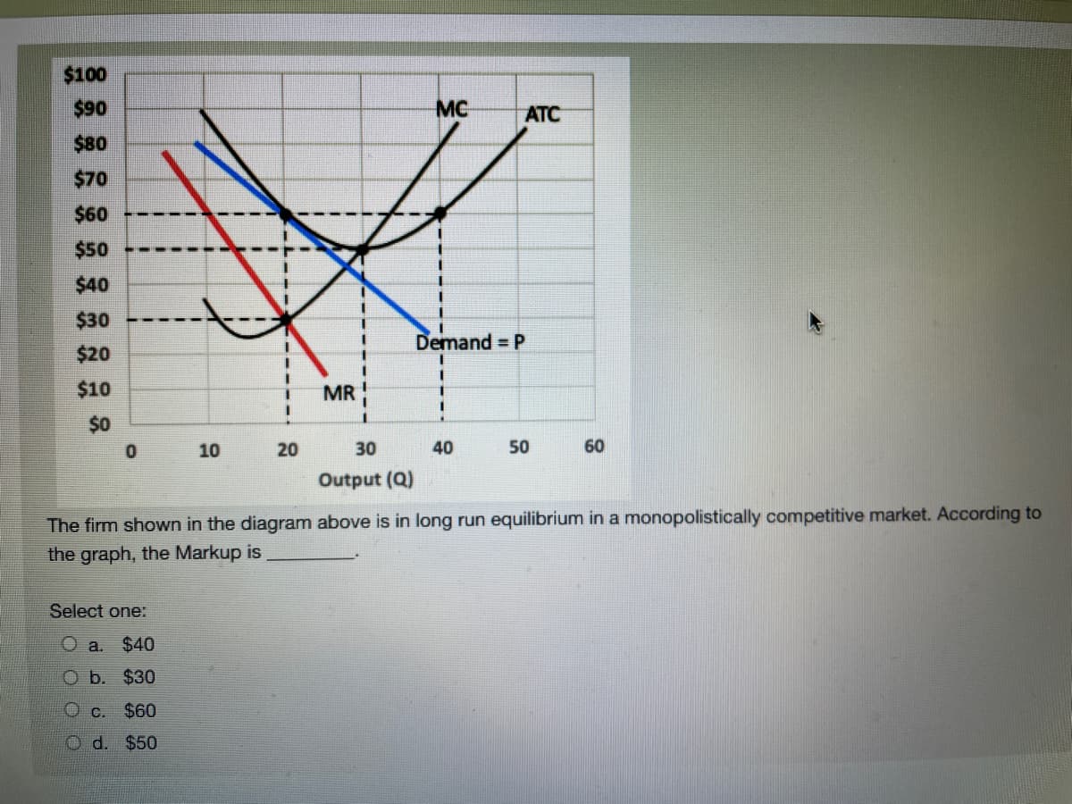 $100
$90
MC
ATC
$80
$70
$60
$50
$40
$30
Demand = P
$20
$10
MR
$0
10
20
30
40
50
60
Output (Q)
The firm shown in the diagram above is in long run equilibrium in a monopolistically competitive market. According to
the graph, the Markup is
Select one:
O a.
$40
O b. $30
O c. $60
O d. $50
