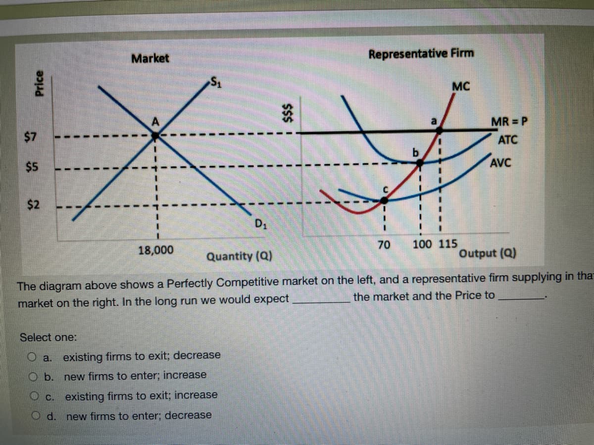 Market
Representative Firm
MC
A.
a
MR P
$7
ATC
$5
AVC
$2
D,
70
100 115
18,000
Quantity (Q)
Output (Q)
The diagram above shows a Perfectly Competitive market on the left, and a representative firm supplying in that
market on the right. In the long run we would expect
the market and the Price to
Select one:
O a. existing firms to exit; decrease
Ob.
new firms to enter; increase
O c. existing firms to exit; increase
O d. new firms to enter; decrease
Price
$$$
