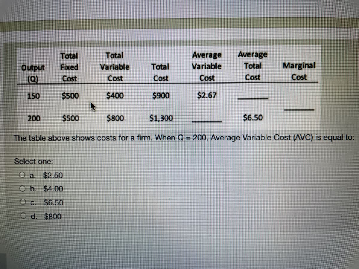 Average
Total
Total
Total
Average
Variable
Total
Variable
Marginal
Output
(Q)
Fixed
Cost
Cost
Cost
Cost
Cost
Cost
150
$500
$400
$900
$2.67
200
$500
$800
$1,300
$6.50
The table above shows costs for
firm. When Q = 200, Av
Variable Cost (AVC) is equal to:
Select one:
O a. $2.50
O b. $4.00
O c. $6.50
O d. $800
