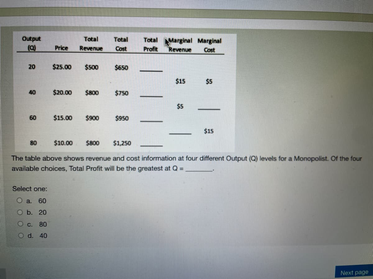 Output
(Q)
Total
Total
Total Marginal Marginal
Revenue
Price
Revenue
Cost
Profit
Cost
20
$25.00
$500
$650
$15
$5
40
$20.00
$800
$750
$5
60
$15.00
$900
$950
$15
80
$10.00
$800
$1,250
The table above shows revenue and cost information at four different Output (Q) levels for a Monopolist. Of the four
available choices, Total Profit will be the greatest at Q =
Select one:
O a.
60
b. 20
O C.
80
O d. 40
Next page
