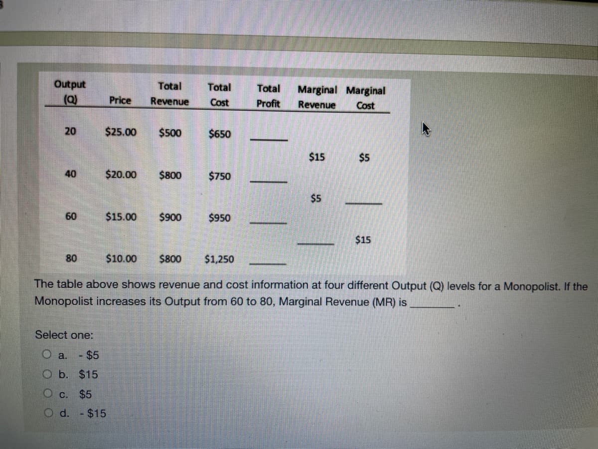 Output
(a)
Total
Total
Total
Marginal Marginal
Price
Revenue
Cost
Profit
Revenue
Cost
20
$25.00
$500
$650
$15
$5
40
$20.00
$800
$750
$5
60
$15.00
$900
$950
$15
80
$10.00
$800
$1,250
The table above shows revenue and cost information at four different Output (Q) levels for a Monopolist. If the
Monopolist increases its Output from 60 to 80, Marginal Revenue (MR) is
Select one:
O a.
- $5
Ob. $15
O c. $5
Od.
$15
