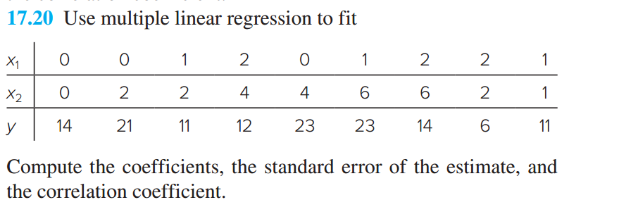 **Section 17.20: Using Multiple Linear Regression**

### Objective:
Apply multiple linear regression to determine the relationship between variables.

### Data Table:
The data consists of two independent variables (x₁ and x₂) and one dependent variable (y).

| x₁ | 0 | 0 | 1 | 2 | 0 | 1 | 2 | 2 | 1 |
|----|---|---|---|---|---|---|---|---|---|
| x₂ | 0 | 2 | 2 | 4 | 4 | 6 | 6 | 2 | 1 |
| y  | 14| 21| 11| 12| 23| 23| 14| 6 | 11|

### Task:
Compute the following:
- **Coefficients**: Determine the coefficients that express y as a linear combination of x₁ and x₂.
- **Standard Error of the Estimate**: Calculate the standard error to evaluate the accuracy of the predictions.
- **Correlation Coefficient**: Find the correlation coefficient to measure the strength of the linear relationship between the variables.

### Explanation:
Multiple linear regression uses more than one independent variable to predict the outcome of a dependent variable. This exercise involves using statistical methods to derive the necessary coefficients and evaluate predictive accuracy for given data points.