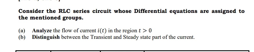 Consider the RLC series circuit whose Differential equations are assigned to
the mentioned groups.
(a) Analyze the flow of current i(t) in the region t > 0
(b) Distinguish between the Transient and Steady state part of the current.
