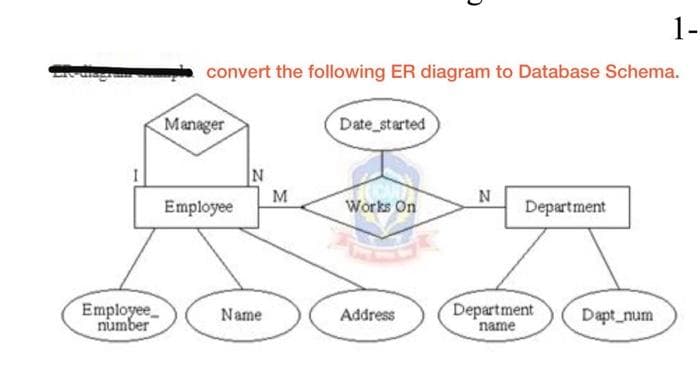 1-
convert the following ER diagram to Database Schema.
Manager
Date started
M
N
Employee
Works On
Department
Employee
number
Department
name
Name
Address
Dapt num
