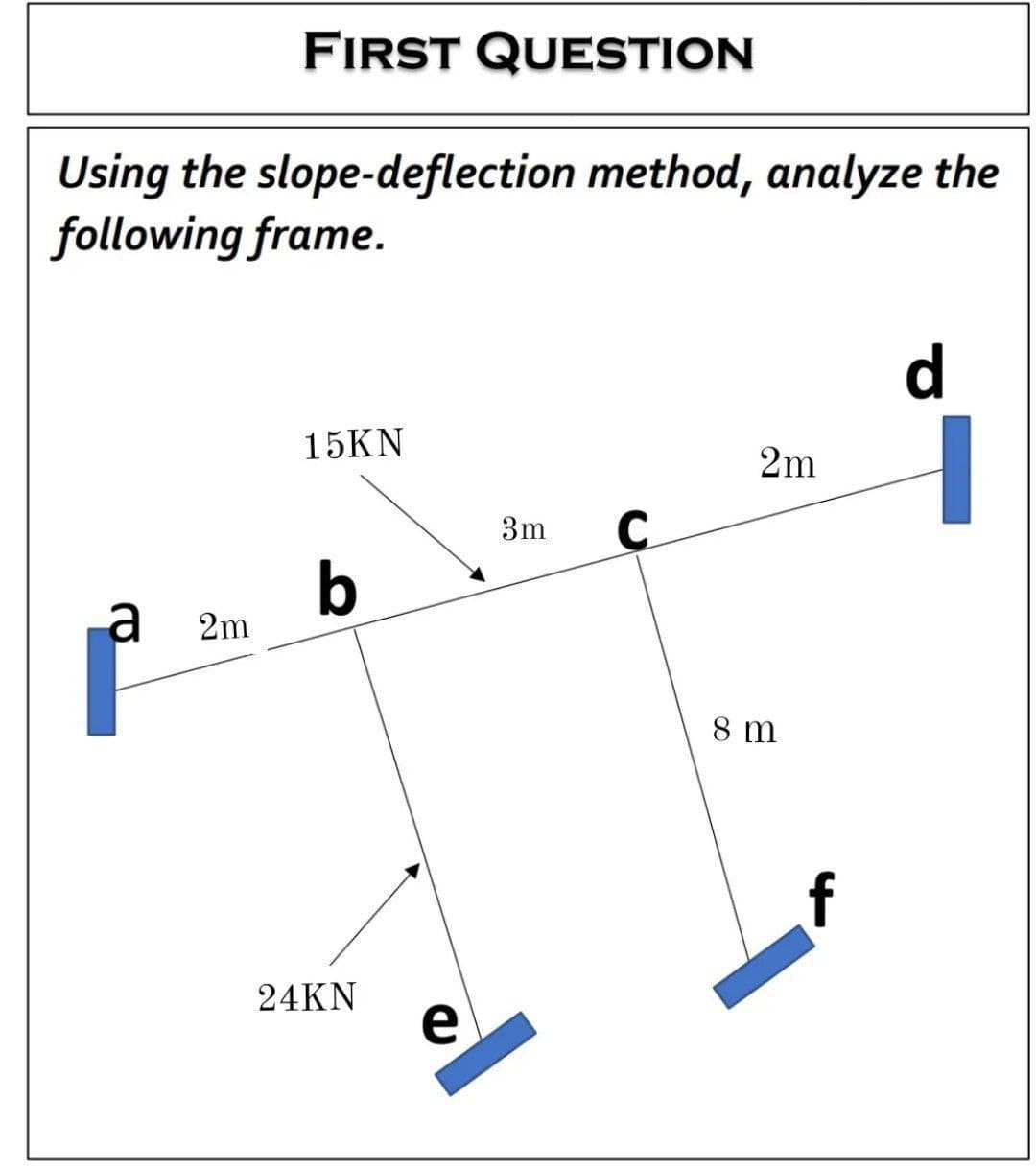 FIRST QUESTION
Using the slope-deflection method, analyze the
following frame.
d
15KN
2m
3m
b
2m
8 m
24KN
e
