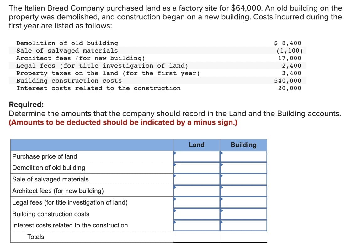 The Italian Bread Company purchased land as a factory site for $64,000. An old building on the
property was demolished, and construction began on a new building. Costs incurred during the
first year are listed as follows:
Demolition of old building
Sale of salvaged materials
Architect fees (for new building)
Legal fees (for title investigation of land)
Property taxes on the land (for the first year)
Building construction costs
Interest costs related to the construction
Purchase price of land
Demolition of old building
Sale of salvaged materials
Architect fees (for new building)
Legal fees (for title investigation of land)
Building construction costs
Interest costs related to the construction
Totals
Required:
Determine the amounts that the company should record in the Land and the Building accounts.
(Amounts to be deducted should be indicated by a minus sign.)
Land
$ 8,400
(1,100)
17,000
2,400
3,400
Building
540,000
20,000