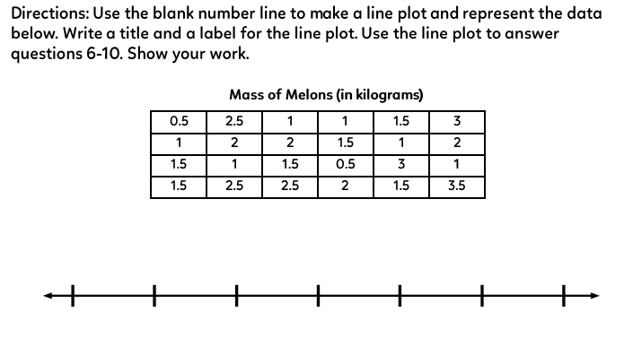 Directions: Use the blank number line to make a line plot and represent the data
below. Write a title and a label for the line plot. Use the line plot to answer
questions 6-10. Show your work.
0.5
1
1.5
1.5
+
Mass of Melons (in kilograms)
1
1.5
1.5
1
0.5
3
2
1.5
2.5
2
1
2.5
1
2
1.5
2.5
+
3
2
3.5
+
+