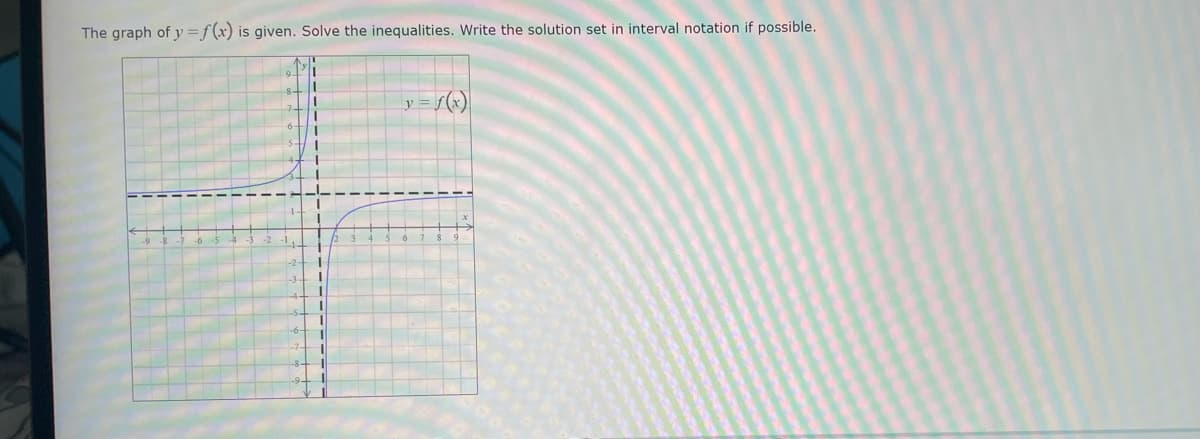 The graph of y=f(x) is given. Solve the inequalities. Write the solution set in interval notation if possible.
I
1
11
1
1
1
1