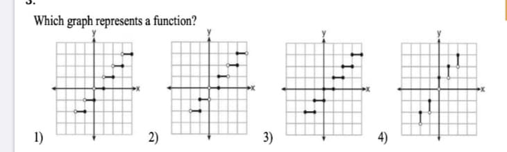 Which graph represents a function?
1)
2)
3)
4)
