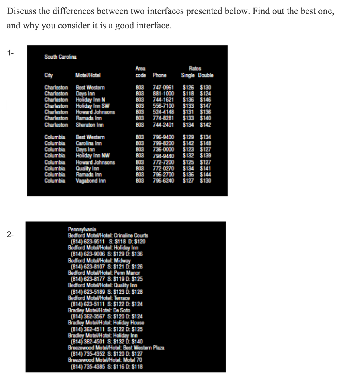 Discuss the differences between two interfaces presented below. Find out the best one,
and why you consider it is a good interface.
1-
South Carolina
Area
Rates
City
Motel/Hotel
code
Phone
Single Double
Best Western
Days Inn
Charleston
Charleston
Charleston Holiday Inn N
Charleston Holiday Inn SW
Charleston
Charleston
Charleston
803
803
803
803
803
803
747-0961
881-1000
744-1621
556-7100
524-4148
774-8281
744-2401
$126 $130
$118 $124
$136 $146
$133 $147
$131 $136
$133 $140
$134 $142
Howard Johnsons
Ramada Inn
Sheraton Inn
803
803
803
803
803
Columbia
Columbia
Columbia
Columbia
Columbia
Columbia
Columbia
Columbia
Best Western
Carolina Inn
Days Inn
Holiday Inn NW
Howard Johnsons
796-9400
799-8200
736-0000
794-9440
772-7200
772-0270
796-2700
796-6240
$129 $134
$142 $148
$123 $127
$132 $139
$125 $127
$134 $141
$136 $144
$127 $130
Quality Inn
Ramada Inn
Vagabond Inn
803
803
803
803
Pennsylvania
Bedford Motel/Hotel: Crinaline Courts
(814) 623-9511 S $118 D: $120
Bedford Motal/Hatel: Holiday Inn
(814) 623-9006 S: $129 D: $136
Bedford Motel/Hatel: Midway
(814) 623-8107 S: $121 D: $126
Bedford Motel/Hotel: Penn Manor
(814) 623-8177 S: $119 D: $125
Bedford Mote/Hatel: Quality Inn
(814) 623-5189 S: $123 D: $128
Bedford Motal/Hatel: Terrace
(814) 623-5111 S: $122 D: $124
Bradley Motel/Hotel: De Soto
_(814) 362-3567 S: $120 D: $124
Bradley Motel/Hotel: Holiday House
(814) 362-4511 S: $122 D: $125
Bradley Motel/Hotel: Holiday Inn
(814) 362-4501 S: $132 Ď: $140
Breezewood Mote/Hotel: Best Western Plaza
(814) 735-4352 S: $120 D: $127
Breezewood Motel/Hotel: Motel 70
(814) 735-4385 S: $116 D: $118
2-
