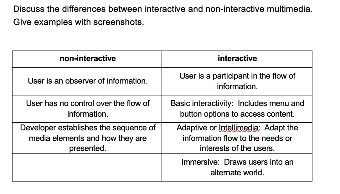 Discuss the differences between interactive and non-interactive multimedia.
Give examples with screenshots.
non-interactive
User is an observer of information.
User has no control over the flow of
information.
Developer establishes the sequence of
media elements and how they are
presented.
interactive
User is a participant in the flow of
information.
Basic interactivity: Includes menu and
button options to access content.
Adaptive or Intellimedia: Adapt the
information flow to the needs or
interests of the users.
Immersive: Draws users into an
alternate world.