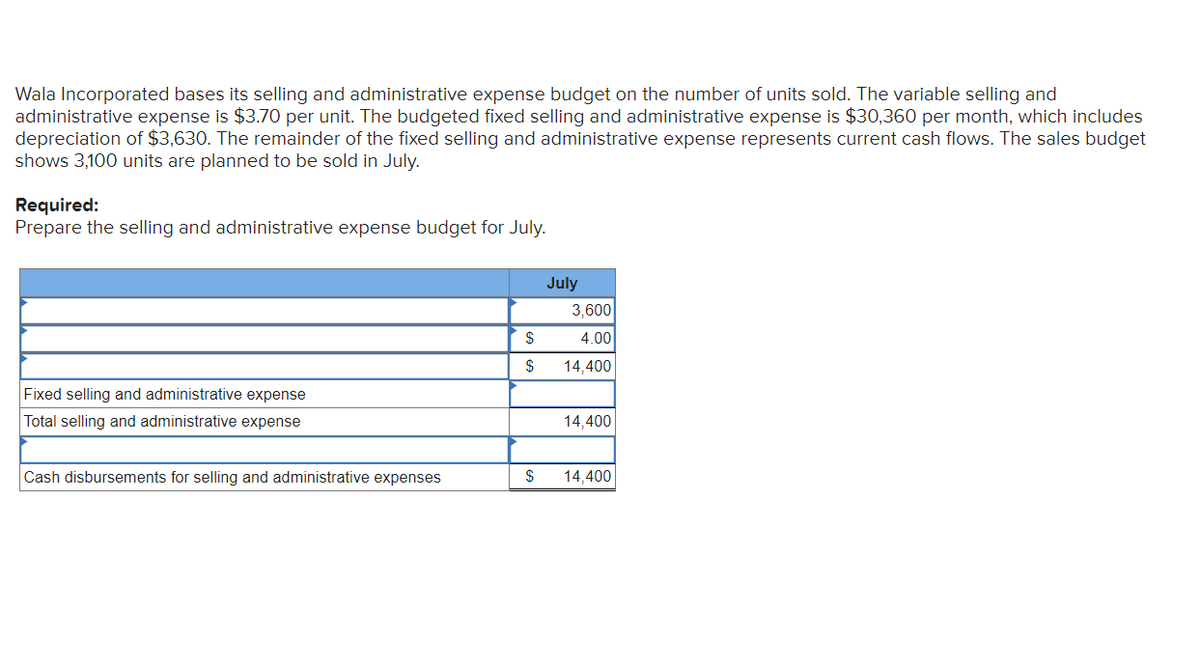 Wala Incorporated bases its selling and administrative expense budget on the number of units sold. The variable selling and
administrative expense is $3.70 per unit. The budgeted fixed selling and administrative expense is $30,360 per month, which includes
depreciation of $3,630. The remainder of the fixed selling and administrative expense represents current cash flows. The sales budget
shows 3,100 units are planned to be sold in July.
Required:
Prepare the selling and administrative expense budget for July.
Fixed selling and administrative expense
Total selling and administrative expense
Cash disbursements for selling and administrative expenses
$
$
$
July
3,600
4.00
14,400
14,400
14,400