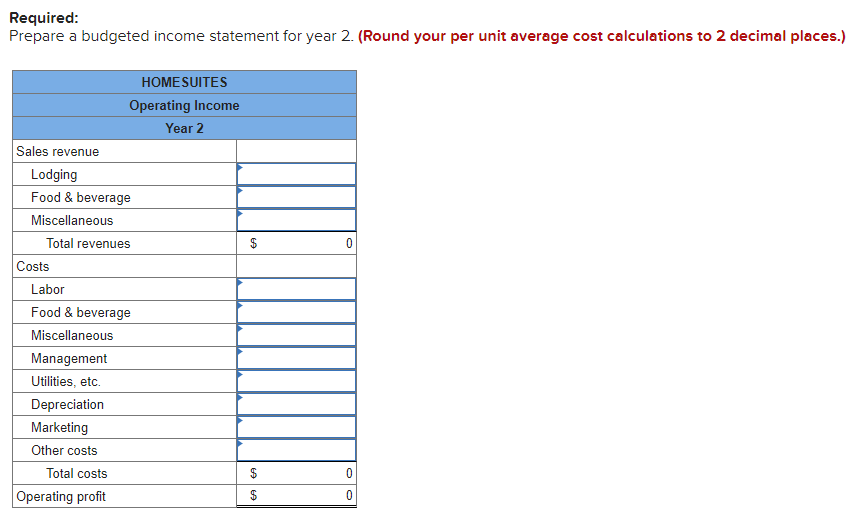 Required:
Prepare a budgeted income statement for year 2. (Round your per unit average cost calculations to 2 decimal places.)
Sales revenue
Lodging
Food & beverage
Miscellaneous
HOMESUITES
Operating Income
Year 2
Total revenues
Costs
Labor
Food & beverage
Miscellaneous
Management
Utilities, etc.
Depreciation
Marketing
Other costs
Total costs
Operating profit
$
$
0
0