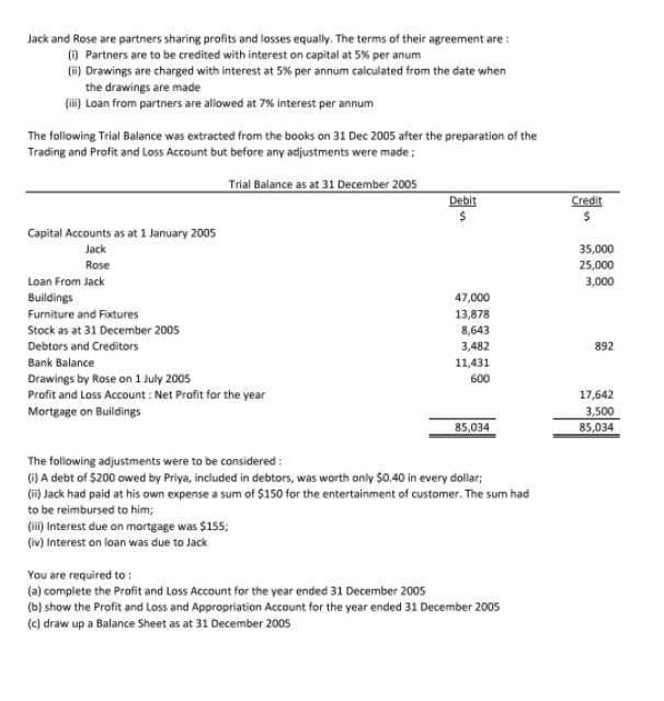 Jack and Rose are partners sharing profits and losses equally. The terms of their agreement are:
(i) Partners are to be credited with interest on capital at 5% per anum
(ii) Drawings are charged with interest at 5% per annum calculated from the date when
the drawings are made
(ili) Loan from partners are allowed at 7% interest per annum
The following Trial Balance was extracted from the books on 31 Dec 2005 after the preparation of the
Trading and Profit and Loss Account but before any adjustments were made;
Trial Balance as at 31 December 2005
Capital Accounts as at 1 January 2005
Jack
Rose
Loan From Jack
Buildings
Furniture and Fixtures
Stock as at 31 December 2005
Debtors and Creditors
Bank Balance
Drawings by Rose on 1 July 2005
Profit and Loss Account: Net Profit for the year
Mortgage on Buildings
Debit
47,000
13,878
8,643
3,482
11,431
600
85,034
The following adjustments were to be considered:
(i) A debt of $200 owed by Priya, included in debtors, was worth only $0.40 in every dollar;
(ii) Jack had paid at his own expense a sum of $150 for the entertainment of customer. The sum had
to be reimbursed to him;
(ii) Interest due on mortgage was $155;
(iv) Interest on loan was due to Jack
You are required to:
(a) complete the Profit and Loss Account for the year ended 31 December 2005
(b) show the Profit and Loss and Appropriation Account for the year ended 31 December 2005
(c) draw up a Balance Sheet as at 31 December 2005
Credit
35,000
25,000
3,000
892
17,642
3,500
85,034