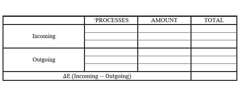 'PROCESSES
AMOUNT
ΤΟTAL
Incoming
Outgoing
AE (Incoming – Outgoing)
-
