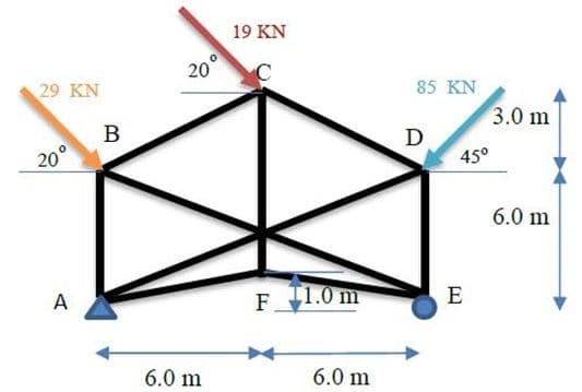 19 KN
20°
29 KN
85 KN
B
3.0 m
D
20°
450
6.0 m
A
F1.0 m
E
6.0 m
6.0 m
