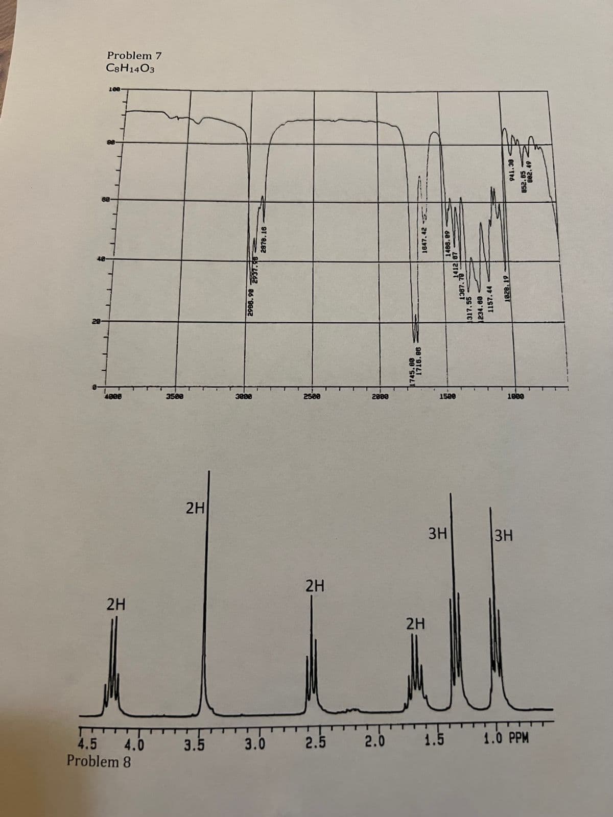 Problem 7
C8H14O3
48
28
3588
3898
2500
2080
1580
1880
2H
3H
ЗН
2H
2H
2H
3.5 3.0 2.5 2.0
1.5
1.0 PPM
4.5 4.0
Problem 8
2986.98 537.8
2878. 16
1718.88
1847. 42
1488.09
1412 87
1387.70
317.55
234.60
1157.44
6T 828T
852.85
602. 49
