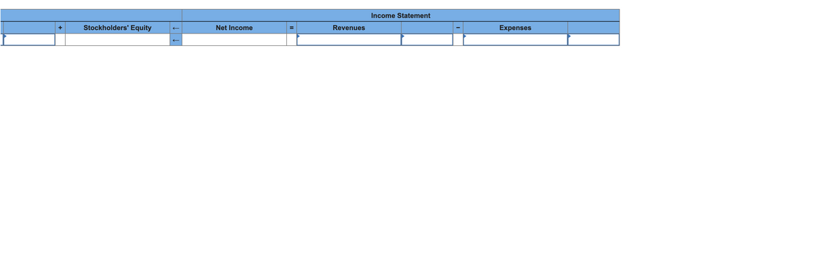 Income Statement
Stockholders' Equity
Net Income
Revenues
Expenses
II
+
