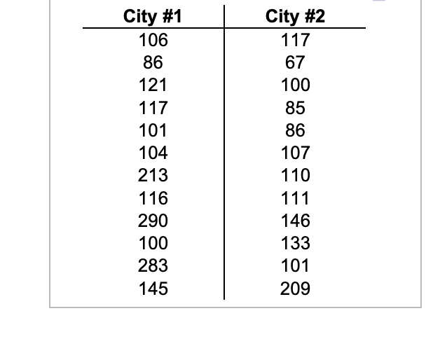 City #1
106
86
121
117
101
104
213
116
290
100
283
145
City #2
117
67
100
85
86
107
110
111
146
133
101
209