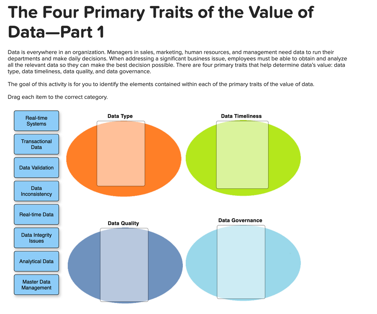 The Four Primary Traits of the Value of
Data-Part 1
Data is everywhere in an organization. Managers in sales, marketing, human resources, and management need data to run their
departments and make daily decisions. When addressing a significant business issue, employees must be able to obtain and analyze
all the relevant data so they can make the best decision possible. There are four primary traits that help determine data's value: data
type, data timeliness, data quality, and data governance.
The goal of this activity is for you to identify the elements contained within each of the primary traits of the value of data.
Drag each item to the correct category.
Real-time
Data Type
Data Timeliness
Systems
Transactional
Data
Data Validation
Data
Inconsistency
Real-time Data
Data Governance
Data Quality
Data Integrity
Issues
Analytical Data
Master Data
Management
