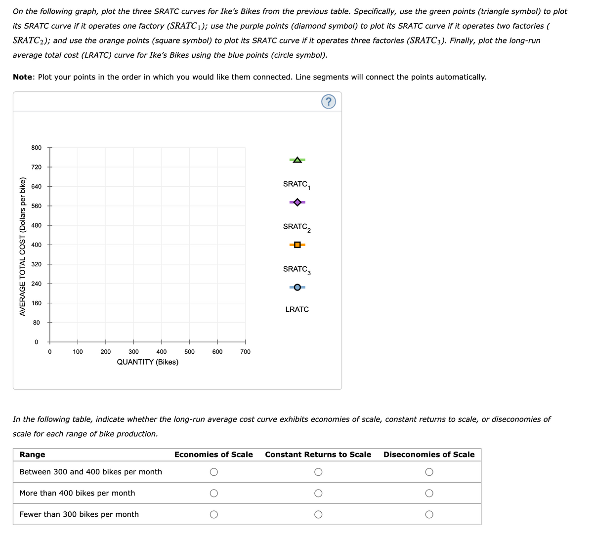 On the following graph, plot the three SRATC curves for Ike's Bikes from the previous table. Specifically, use the green points (triangle symbol) to plot
its SRATC curve if it operates one factory (SRATC1); use the purple points (diamond symbol) to plot its SRATC curve if it operates two factories (
SRATC2); and use the orange points (square symbol) to plot its SRATC curve if it operates three factories (SRATC3). Finally, plot the long-run
average total cost (LRATC) curve for Ike's Bikes using the blue points (circle symbol).
Note: Plot your points in the order in which you would like them connected. Line segments will connect the points automatically.
800
720
640
SRATC,
560
480
SRATC,
400
320
SRATC3
240
160
LRATC
80
100
200
300
400
500
600
700
QUANTITY (Bikes)
In the following table, indicate whether the long-run average cost curve exhibits economies of scale, constant returns to scale, or diseconomies of
scale for each range of bike production.
Range
Economies of Scale
Constant Returns to Scale
Diseconomies of Scale
Between 300 and 400 bikes per month
More than 400 bikes per month
Fewer than 300 bikes per month
AVERAGE TOTAL COST (Dollars per bike)
