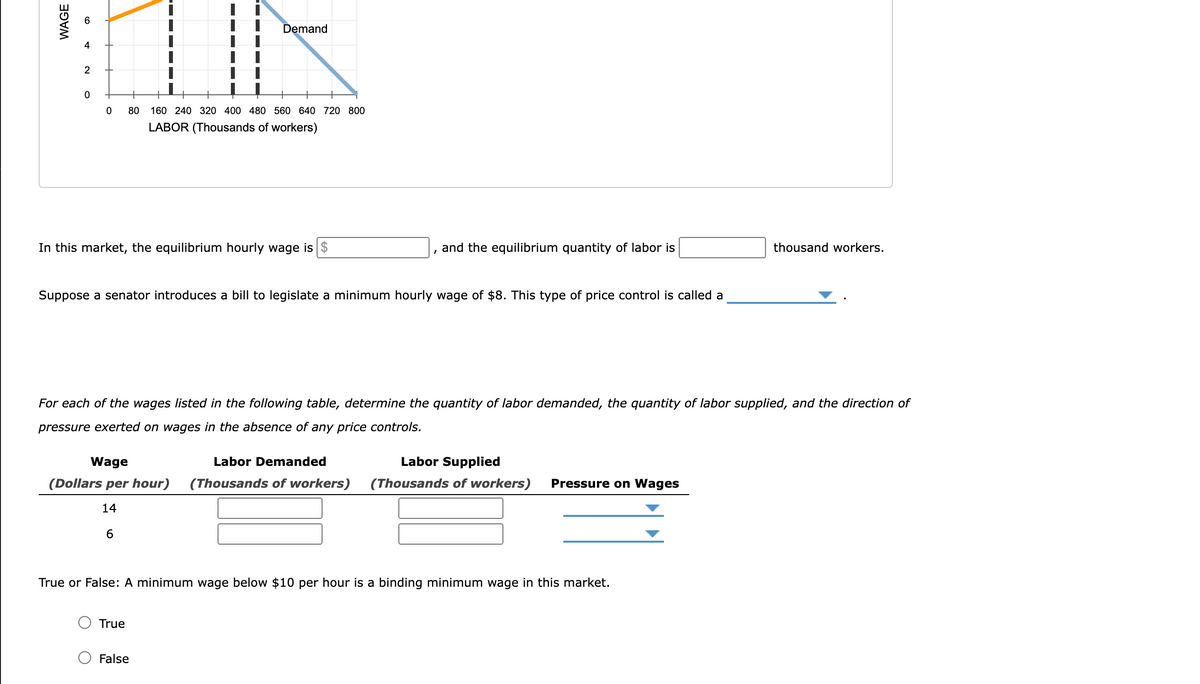 Demand
4
2
80 160 240 320 400 480 560 640 720 800
LABOR (Thousands of workers)
In this market, the equilibrium hourly wage is $
and the equilibrium quantity of labor is
thousand workers.
Suppose a senator introduces a bill to legislate a minimum hourly wage of $8. This type of price control is called a
For each of the wages listed in the following table, determine the quantity of labor demanded, the quantity of labor supplied, and the direction of
pressure exerted on wages in the absence of any price controls.
Wage
Labor Demanded
Labor Supplied
(Dollars per hour)
(Thousands of workers)
(Thousands of workers)
Pressure on Wages
14
True or False: A minimum wage below $10 per hour is a binding minimum wage in this market.
True
False
WAGE
