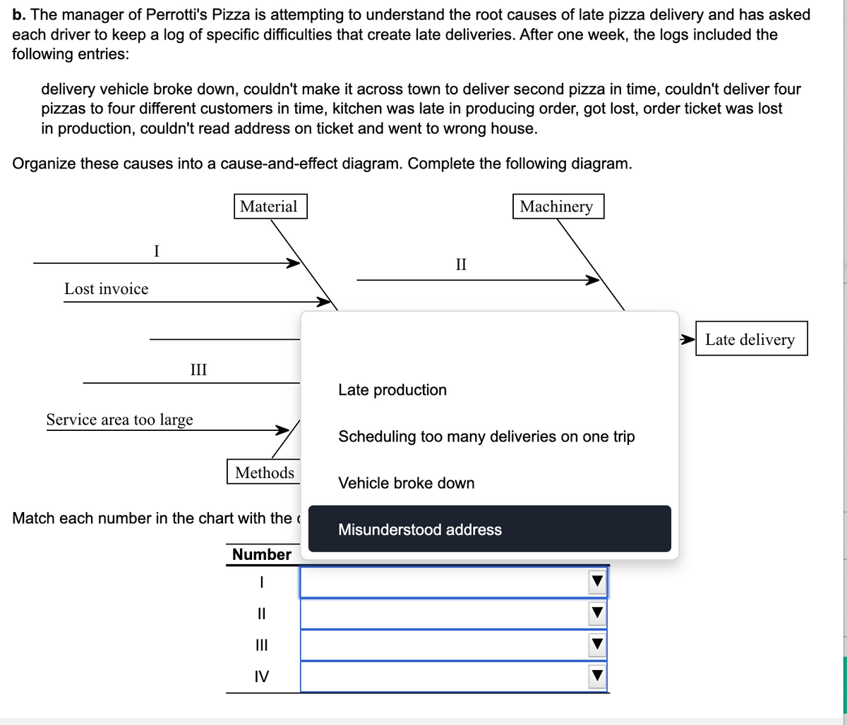 b. The manager of Perrotti's Pizza is attempting to understand the root causes of late pizza delivery and has asked
each driver to keep a log of specific difficulties that create late deliveries. After one week, the logs included the
following entries:
delivery vehicle broke down, couldn't make it across town to deliver second pizza in time, couldn't deliver four
pizzas to four different customers in time, kitchen was late in producing order, got lost, order ticket was lost
in production, couldn't read address on ticket and went to wrong house.
Organize these causes into a cause-and-effect diagram. Complete the following diagram.
Lost invoice
I
III
Service area too large
Material
Methods
Match each number in the chart with the
Number
1
||
|||
IV
Late production
II
Scheduling too many deliveries on one trip
Vehicle broke down
Machinery
Misu lerstood address
Late delivery
