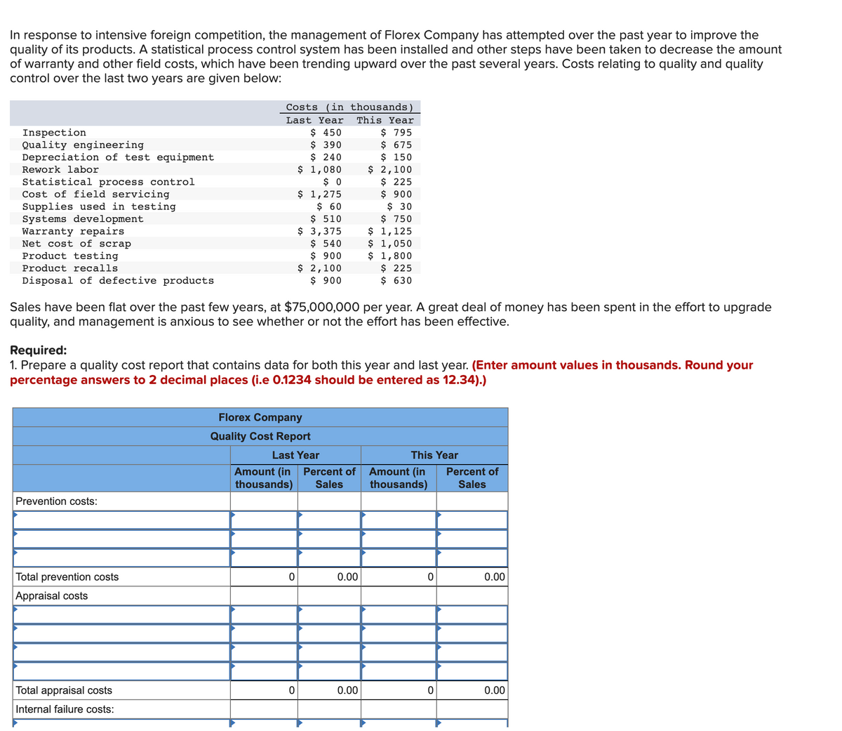 In response to intensive foreign competition, the management of Florex Company has attempted over the past year to improve the
quality of its products. A statistical process control system has been installed and other steps have been taken to decrease the amount
of warranty and other field costs, which have been trending upward over the past several years. Costs relating to quality and quality
control over the last two years are given below:
Costs (in thousands)
Last Year
This Year
$ 450
$ 390
$ 240
$ 1,080
$ 0
$ 1,275
$ 60
$ 510
$ 3,375
$ 540
$ 900
$ 2,100
$ 900
$ 795
$ 675
$ 150
$ 2,100
$ 225
$ 900
$ 30
$ 750
$ 1,125
$ 1,050
$ 1,800
$ 225
$ 630
Inspection
Quality engineering
Depreciation of test equipment
Rework labor
Statistical process control
Cost of field servicing
Supplies used in testing
Systems development
Warranty repairs
Net cost of scrap
Product testing
Product recalls
Disposal of defective products
Sales have been flat over the past few years, at $75,000,000 per year. A great deal of money has been spent in the effort to upgrade
quality, and management is anxious to see whether or not the effort has been effective.
Required:
1. Prepare a quality cost report that contains data for both this year and last year. (Enter amount values in thousands. Round your
percentage answers to 2 decimal places (i.e 0.1234 should be entered as 12.34).)
Florex Company
Quality Cost Report
Last Year
This Year
Amount (in Percent of
thousands)
Amount (in
thousands)
Percent of
Sales
Sales
Prevention costs:
Total prevention costs
0.00
0.00
Appraisal costs
Total appraisal costs
0.00
0.00
Internal failure costs:
