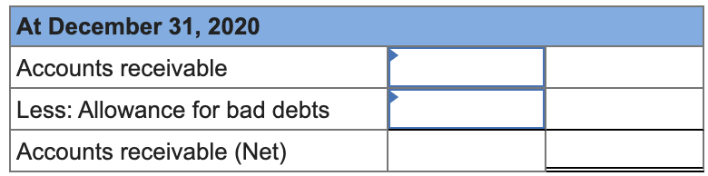 At December 31, 2020
Accounts receivable
Less: Allowance for bad debts
Accounts receivable (Net)
