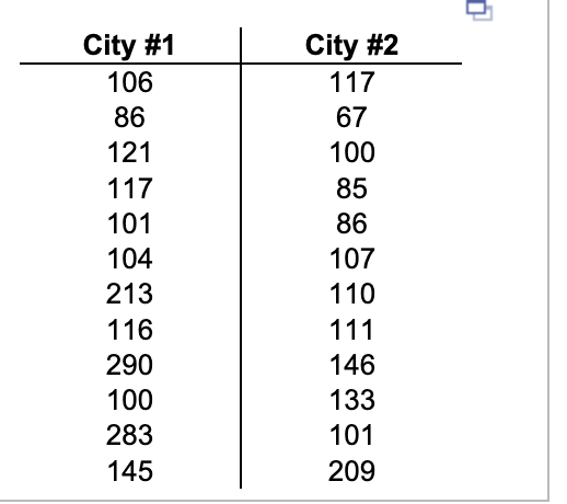 City #1
106
86
121
117
101
104
213
116
290
100
283
145
City #2
117
67
100
85
86
107
110
111
146
133
101
209
↑