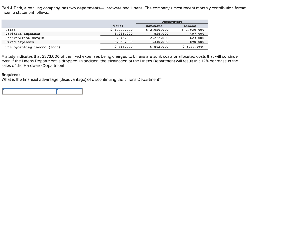 Bed & Bath, a retailing company, has two departments-Hardware and Linens. The company's most recent monthly contribution format
income statement follows:
Department
Total
Hardware
Linens
$ 4,080,000
1,235,000
2,845,000
2,230,000
$ 615,000
$ 3,050,000
828,000
$ 1,030,000
407,000
623,000
Sales
Variable expenses
Contribution margin
2,222,000
1,340,000
$ 882,000
Fixed expenses
890,000
Net operating income (loss)
$ (267,000)
A study indicates that $373,000 of the fixed expenses being charged to Linens are sunk costs or allocated costs that will continue
even if the Linens Department is dropped. In addition, the elimination of the Linens Department will result in a 12% decrease in the
sales of the Hardware Department.
Required:
What is the financial advantage (disadvantage) of discontinuing the Linens Department?
