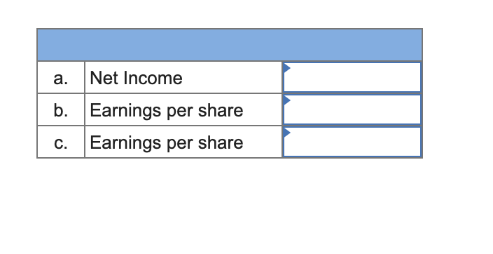 a. Net Income
b. Earnings per share
c. Earnings per share
