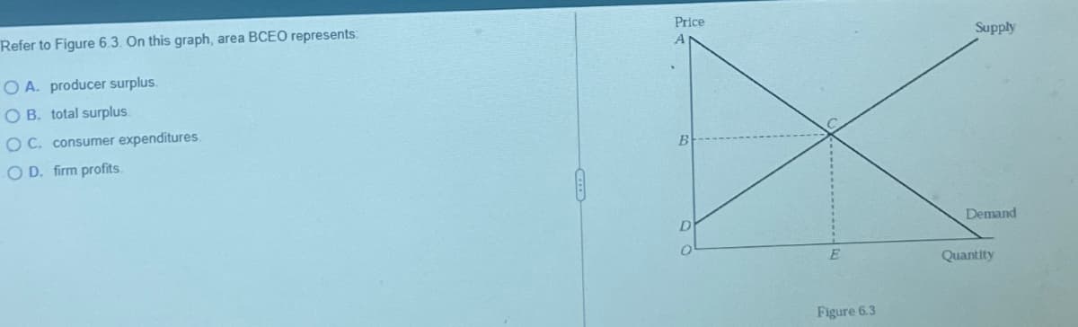 Refer to Figure 6.3. On this graph, area BCEO represents:
OA. producer surplus.
OB. total surplus
OC. consumer expenditures
OD. firm profits.
Price
Supply
B
D
E
Demand
Quantity
Figure 6.3