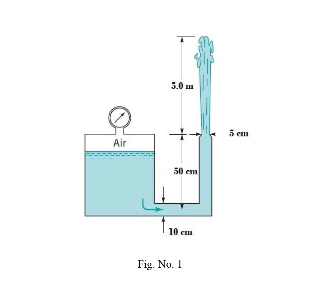 5.0 m
5 ст
Air
50 сm
10 ст
Fig. No. 1
