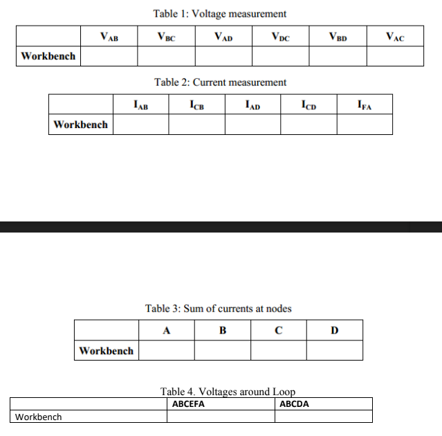 Table 1: Voltage measurement
VAB
VBC
VAD
Vpc
VBD
VAC
Workbench
Table 2: Current measurement
IAB
ICB
IAD
IcD
IFA
Workbench
Table 3: Sum of currents at nodes
A
в
D
Workbench
Table 4. Voltages around Loop
АВСЕFA
АВCDA
Workbench
