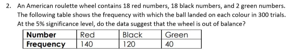 2. An American roulette wheel contains 18 red numbers, 18 black numbers, and 2 green numbers.
The following table shows the frequency with which the ball landed on each colour in 300 trials.
At the 5% significance level, do the data suggest that the wheel is out of balance?
Number
Red
Black
Green
Frequency
140
120
40
