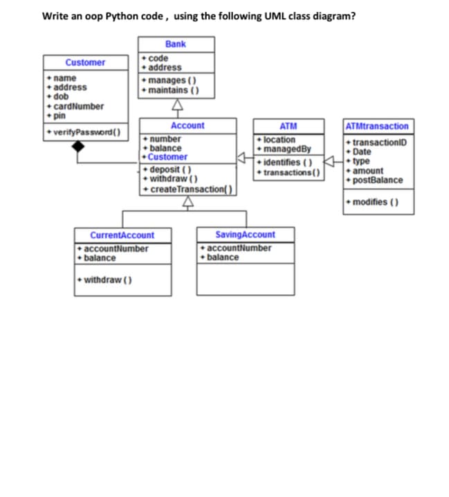 Write an oop Python code, using the following UML class diagram?
Bank
• code
• address
• manages ()
• maintains ()
Customer
• name
• address
• dob
• cardNumber
• pin
Account
ATM
ATMtransaction
• verifyPassword()
• number
+ balance
+ Customer
• deposit ( )
• withdraw ()
• createTransaction( )
• location
• managedBy
identifies ( )
• transactions ()
• transactionID
+ Date
• type
+ amount
• postBalance
• modifies ()
SavingAccount
• accountNumber
• balance
CurrentAccount
•accountNumber
• balance
• withdraw ()
