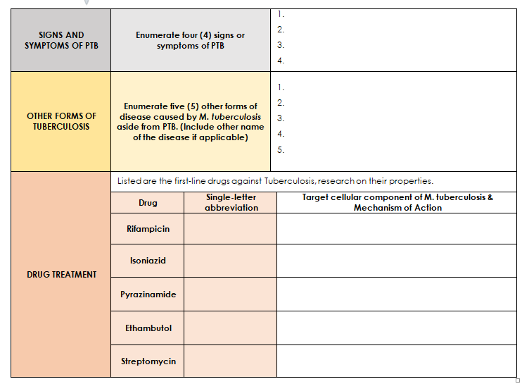 2.
SIGNS AND
Enumerate four (4) signs or
SYMPTOMS OF PTB
symptoms of PTB
4.
1.
2.
Enumerate five (5) other forms of
disease caused by M. tuberculosis
aside from PTB. (Include other name
of the disease if applicable)
OTHER FORMS OF
3.
TUBERCULOSIS
4.
5.
Listed are the first-line drugs against Tuberculosis, researchon their properties.
Single-letter
Target cellular component of M. tuberculosis &
Drug
abbreviation
Mechanism of Action
Rifampicin
Isoniazid
DRUG TREATMENT
Ругаzinamide
Ethambutol
Streptomycin
N 3.
