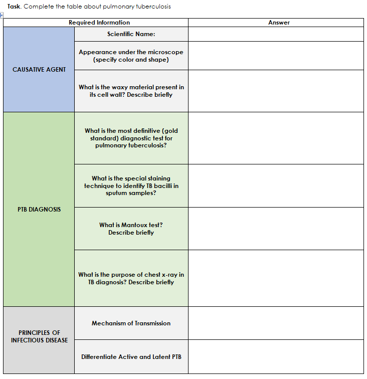 Task. Complete the table about pulmonary tuberculosis
Required Information
Answer
Scientific Name:
Appearance under the microscope
(specify color and shape)
CAUSATIVE AGENT
What is the waxy material present in
its cell wall? Describe briefly
What is the most definitive (gold
standard) diagnostic test for
pulmonary tuberculosis?
What is the special staining
technique to identify TB bacilli in
sputum samples?
PTB DIAGNOSIS
What is Mantoux test?
Describe briefly
What is the purpose of chest x-ray in
TB diagnosis? Describe briefly
Mechanism of Transmission
PRINCIPLES OF
INFECTIOUS DISEASE
Differentiate Active and Latent PTB
