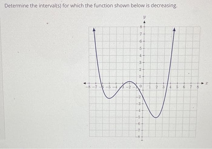 Determine the interval(s) for which the function shown below is decreasing.
8-
5-
4
3
-8 -7 -5 -4
3-2
2
3
4
9.
7.
8.
-2
-3
-4-
-5
-6-
-7
