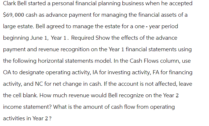 Clark Bell started a personal financial planning business when he accepted
$69,000 cash as advance payment for managing the financial assets of a
large estate. Bell agreed to manage the estate for a one-year period
beginning June 1, Year 1. Required Show the effects of the advance
payment and revenue recognition on the Year 1 financial statements using
the following horizontal statements model. In the Cash Flows column, use
OA to designate operating activity, IA for investing activity, FA for financing
activity, and NC for net change in cash. If the account is not affected, leave
the cell blank. How much revenue would Bell recognize on the Year 2
income statement? What is the amount of cash flow from operating
activities in Year 2?