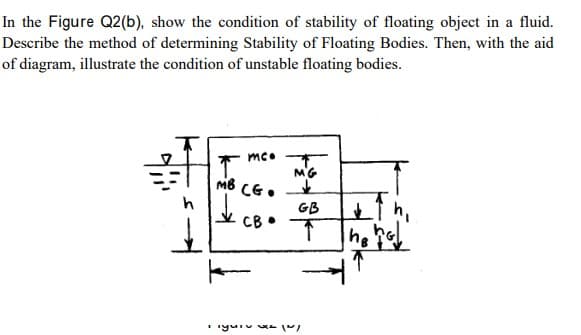 In the Figure Q2(b), show the condition of stability of floating object in a fluid.
Describe the method of determining Stability of Floating Bodies. Then, with the aid
of diagram, illustrate the condition of unstable floating bodies.
GB
CB •
he
hal
