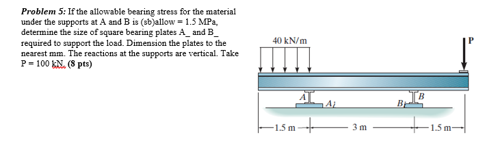 Problem 5: If the allowable bearing stress for the material
under the supports at A and B is (sb)allow = 1.5 MPa,
determine the size of square bearing plates A_ and B_
required to support the load. Dimension the plates to the
nearest mm. The reactions at the supports are vertical. Take
P = 100 KN. (8 pts)
40 kN/m
Ai
B
-1.5 m --
1.5 m
3 m
