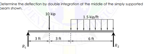 Determine the deflection by double integration at the middle of the simply supported
beam shown.
10 kip
R₁
PIE
3 ft
3 ft
1.5 kip/ft
6 ft
R₂