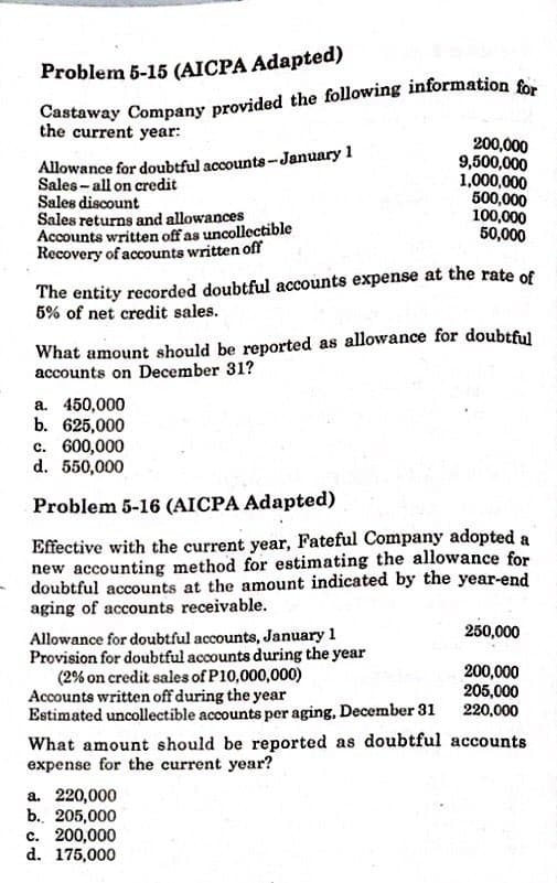 Problem 5-15 (AICPA Adapted)
the current year:
Allowance for doubtful accounts -January 1
Sales - all on credit
Sales discount
Sales returns and allowances
Accounts written off as uncollectible
Recovery of accounts written off
200,000
9,500,000
1,000,000
500,000
100,000
50,000
The entity recorded doubtful accounts expense at the rate of
5% of net credit sales.
What amount should be reported as allowance for doubtful
accounts on December 31?
a. 450,000
b. 625,000
c. 600,000
d. 550,000
Problem 5-16 (AICPA Adapted)
Effective with the current year, Fateful Company adopted a
new accounting method for estimating the allowance for
doubtful accounts at the amount indicated by the year-end
aging of accounts receivable.
250,000
Allowance for doubtful accounts, January 1
Provision for doubtful accounts during the year
(2% on credit sales of P10,000,000)
Accounts written off during the year
Estimated uncollectible accounts per aging, December 31
What amount should be reported as doubtful accounts
expense for the current year?
200,000
205,000
220,000
a. 220,000
b. 205,000
c. 200,000
d. 175,000
