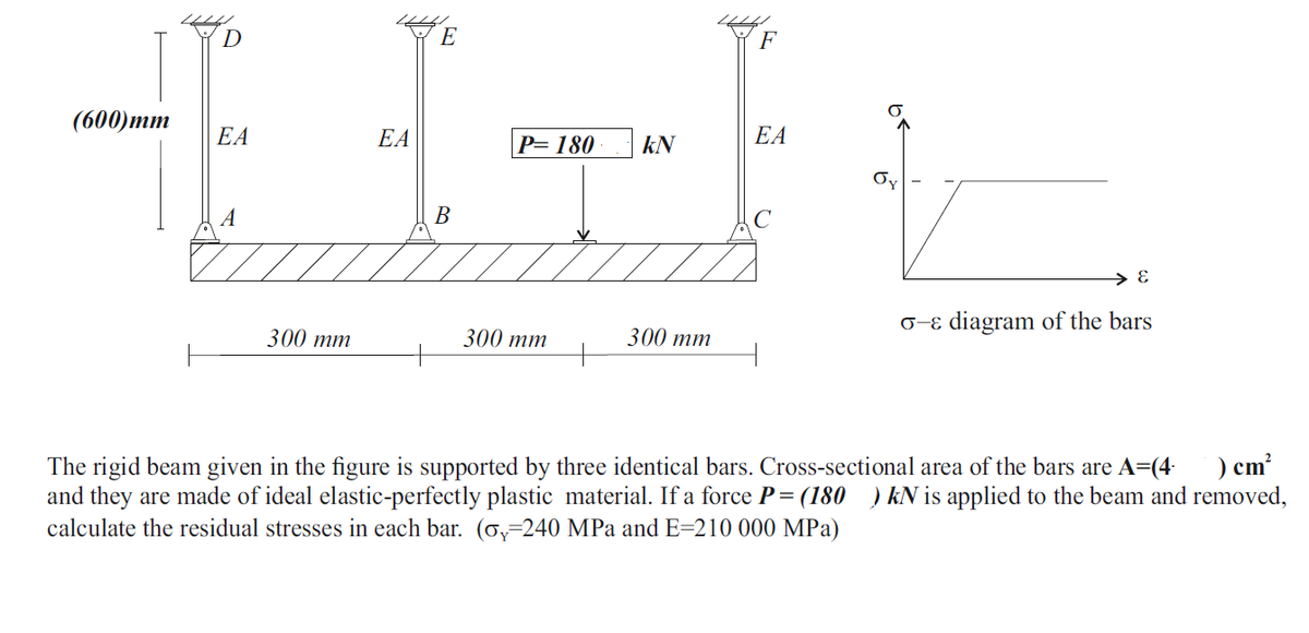 E
F
(600)mm
EA
EA
P= 180
kN
EA
A
B
0-e diagram of the bars
300 тm
300 тm
300 тm
The rigid beam given in the figure is supported by three identical bars. Cross-sectional area of the bars are A=(4 ) cm?
and they are made of ideal elastic-perfectly plastic material. If a force P=
calculate the residual stresses in each bar. (ơ=240 MPa and E=210 000 MPa)
: (180
) kN is applied to the beam and removed,
