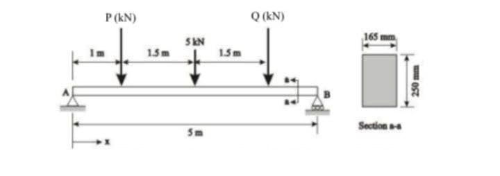 P (KN)
1.5m
5KN
5m
1.5m
Q (KN)
165 mm
Section a
250 mm