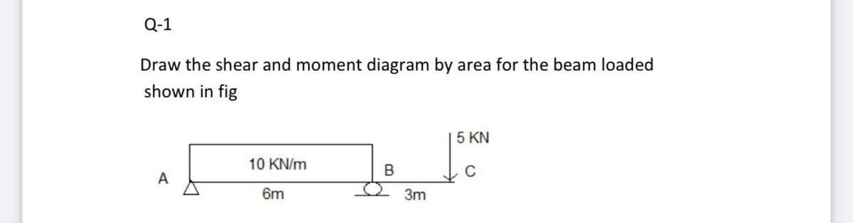 Q-1
Draw the shear and moment diagram by area for the beam loaded
shown in fig
5 KN
10 KN/m
B
A
6m
3m
