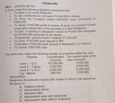 PROBLEMS
P6.1. (GROSS GIFTS)
A donor made the following donations during the year:
To Abel, a car worth Pe00,000
• To Jen, condominium unit worth P3,000,000 in Macau
To Gore, GJ Company shares (domestic corp.) amounting to
P250,000
To Alexa, P100,000 worth of shares of stock of a resident foreign
corporation where 90% of its operation is in the Philippines
To Earl, a building in Singapore valued at P5,000,000 mortgaged
for P2,000,000 assumed by the donee
To Hananiah, parcel of land in Isabela, P1,500,000
To Chen, P100,000 bank deposit in BPI
To Kristine, P100,000 bank deposit in Metrobank, U.S. Branch
• To Gavrie, P500,000 cash
The donor also made the following transfer of properties within the year.
Consideration Fair market value at the
time of transfer
3,000,000
2,000,000
10,000,000
1,000,000
Property
Land 1-Q.C
Land 2- Taguig
Land 3-U.S.A.
Car - Manila
received
P2,000,000
3,000,000
5,000,000
800,000
REQUIRED:
Determine the amount of gross gifts subject to donor's tax assuming
the donor is
a) Resident citizen
b) Nonresident citizen
c) Resident alien
d) Nonresident alien with reciprocity
e) Nonresident alien without reciprocity
