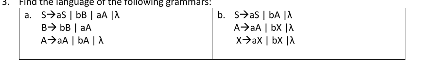 3.
the language of the following grammars:
a. SaS | bB | aA |λ
B➜ bB | aA
A➜aA | bA | A
b.
SaS | bA |λ
A➜aA | bx |λ
X➜ax | bX |X